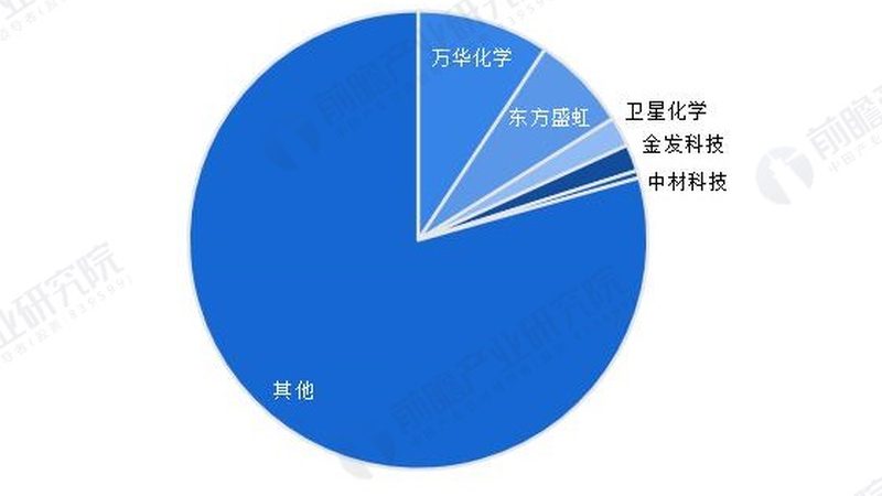 工业添加剂材质分类详解：如何精准选择