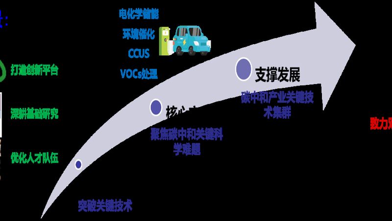 化工原料的种类繁多，每种原料都有其独特的物理和化学性质。新手需要了解以下知识点：